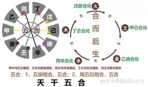 辛金 丙火|“丙辛”相合为什么称作“威制”之合？